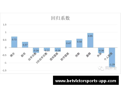 NBA球员数据分析与比较研究：深入探讨统计指标对球队成功的影响